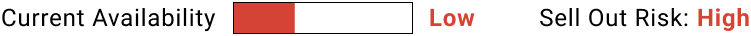 product availability
